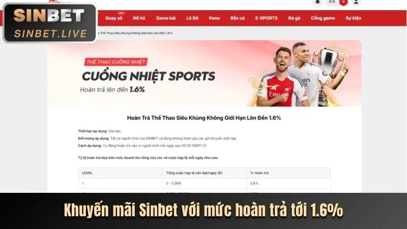 Công nghệ bảo mật tối tân của 888to31